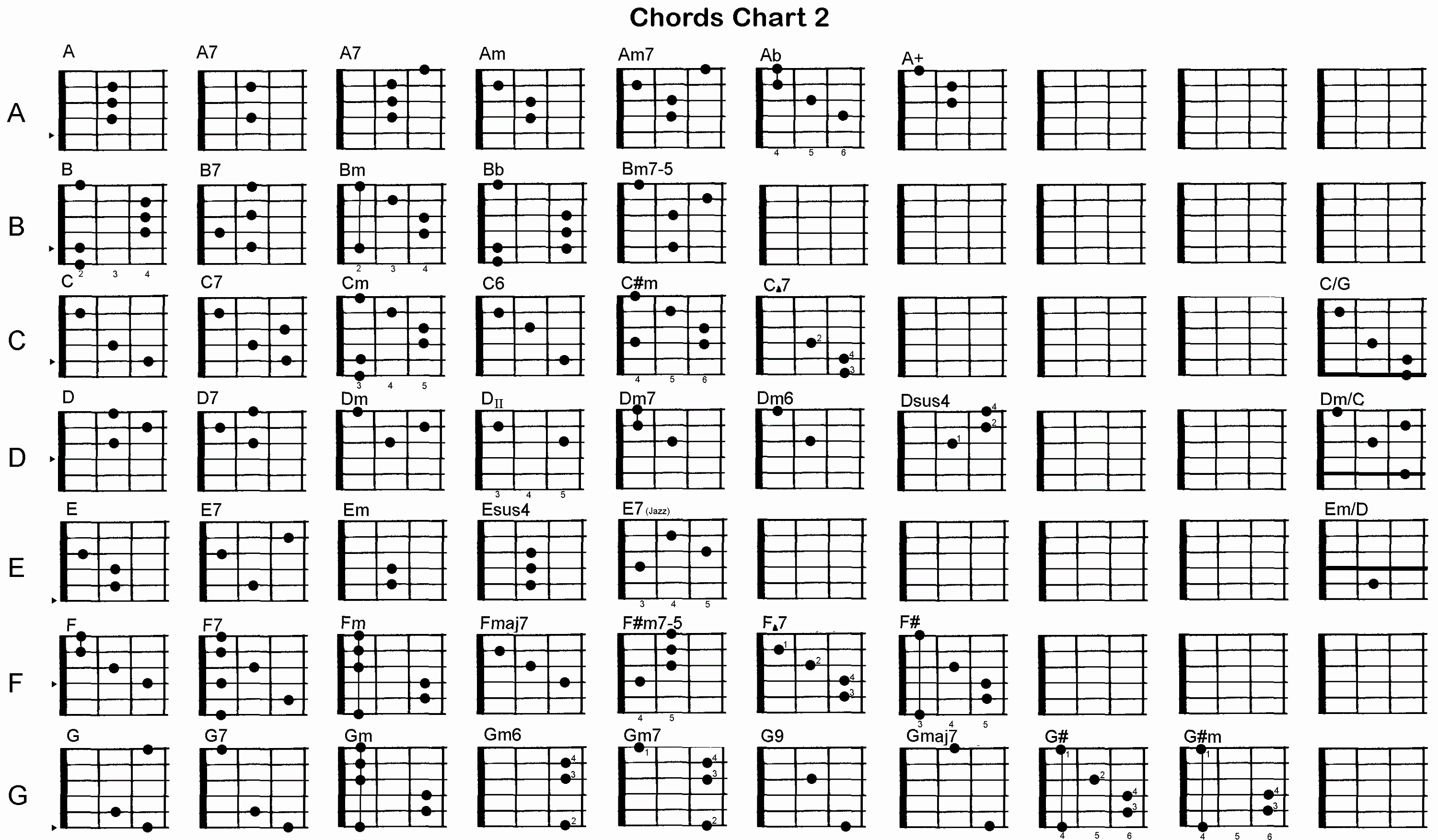 Complete Guitar Chord Charts Inspirational Guitar Cjords Charts Printable