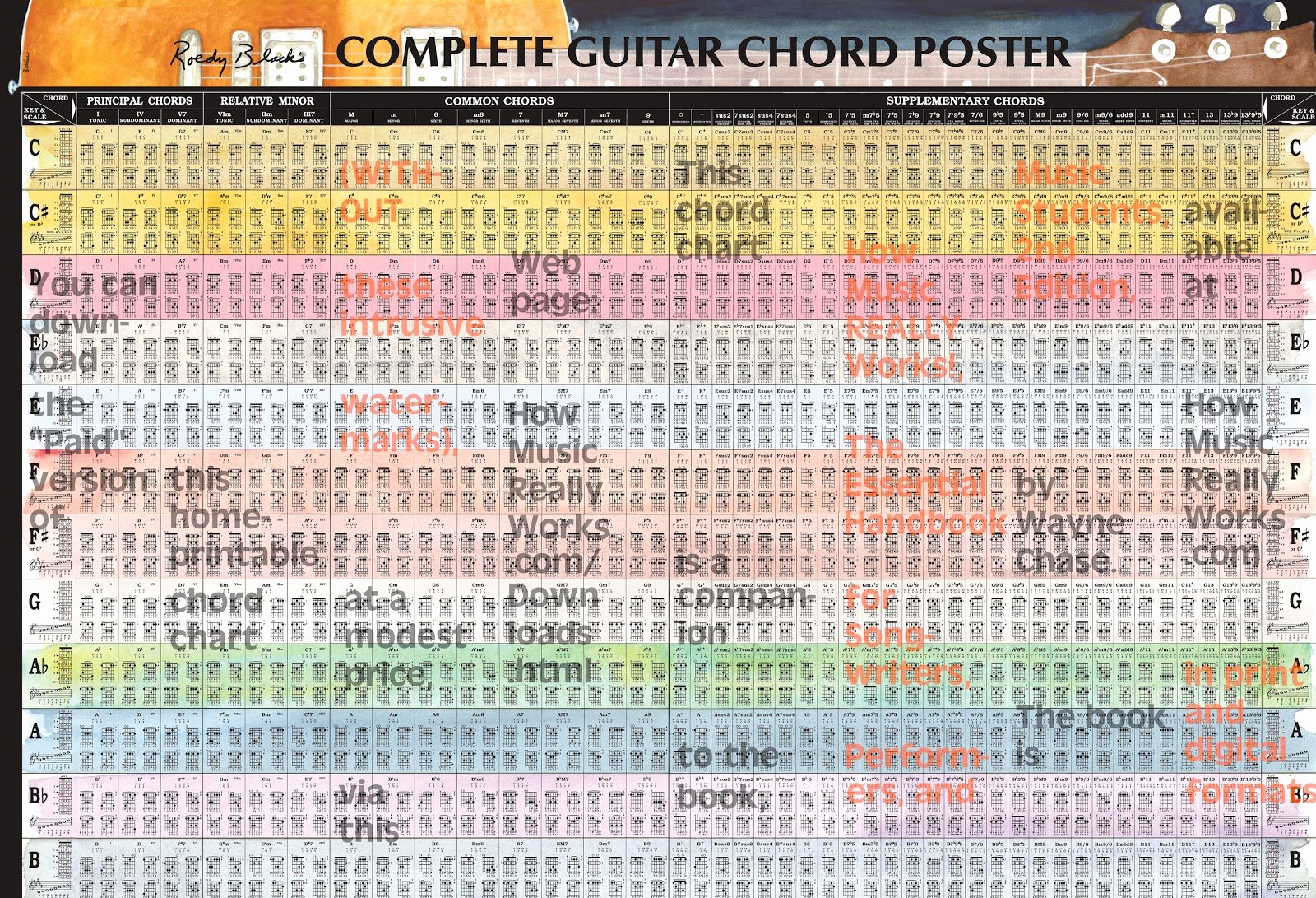 Complete Guitar Chords Chart Awesome Guitar Chord Chart Plete Guitar Chord Poster