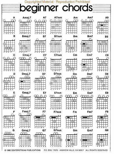Complete Guitar Chords Chart Best Of Left Handed Guitar Chord Diagrams
