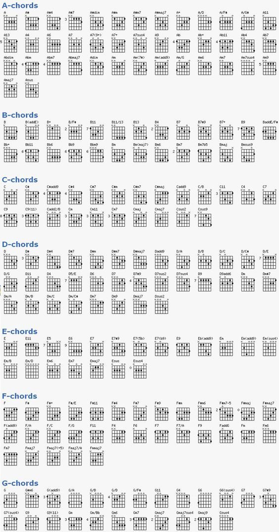 30 Complete Guitar Chords Chart Example Document Template