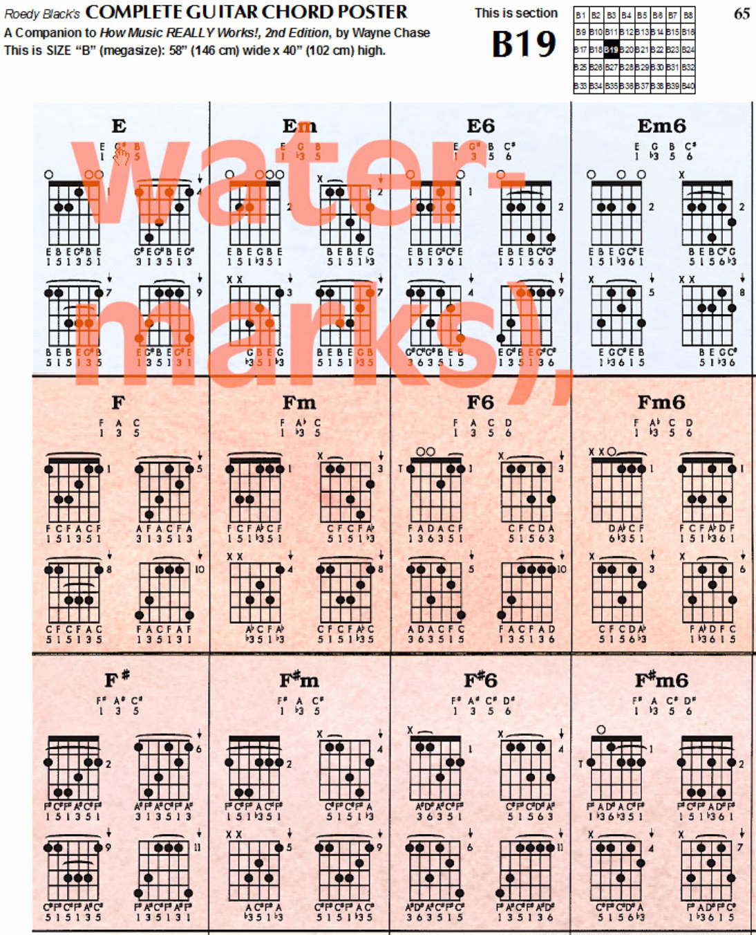 Complete Guitar Chords Charts Best Of Download Plete Guitar Chord Chart Template for Free