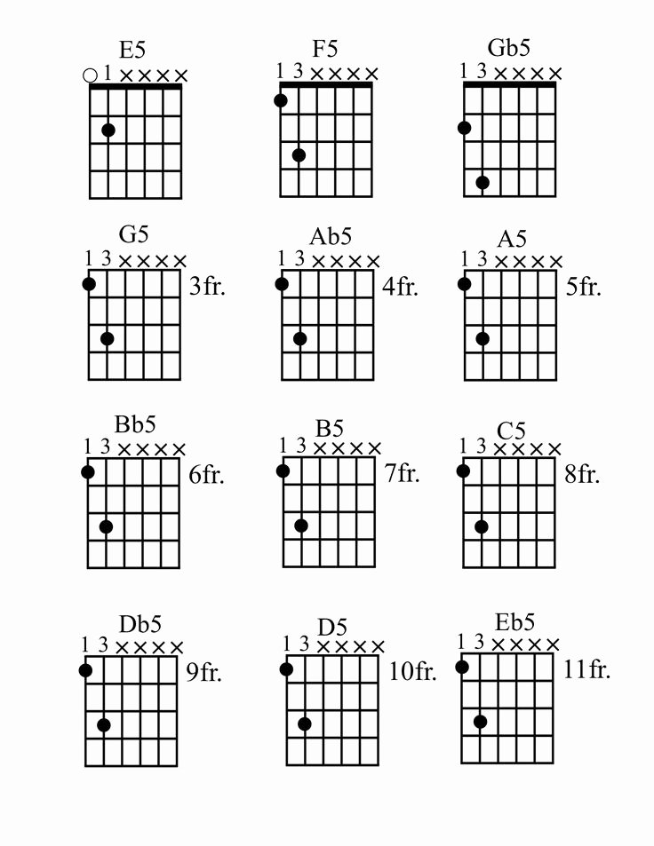 Complete Guitar Chords Charts Inspirational How to Play Power Chords Guitar • Printable Chord Grids