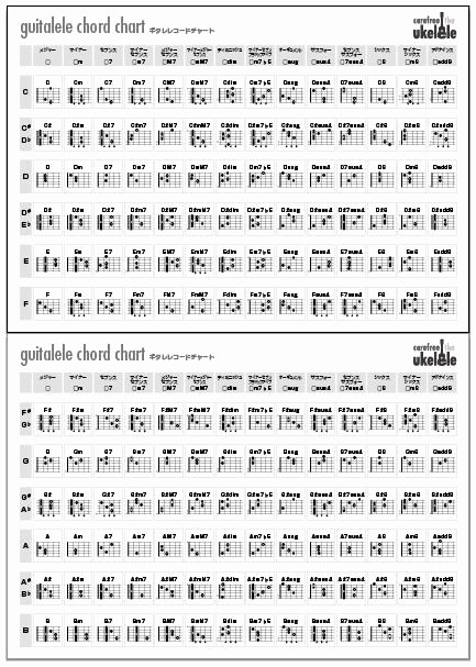 Complete Guitar Chords Charts New Guitalele Chord Chart My New Guitalele Pinterest