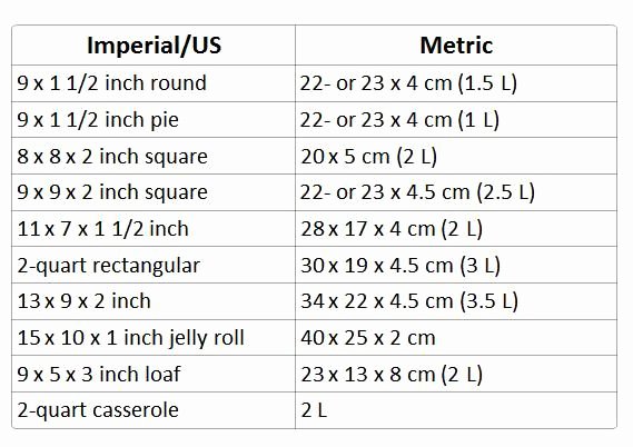 Conversions Metric to Standard Chart Awesome Baking Measurement Conversion Chart