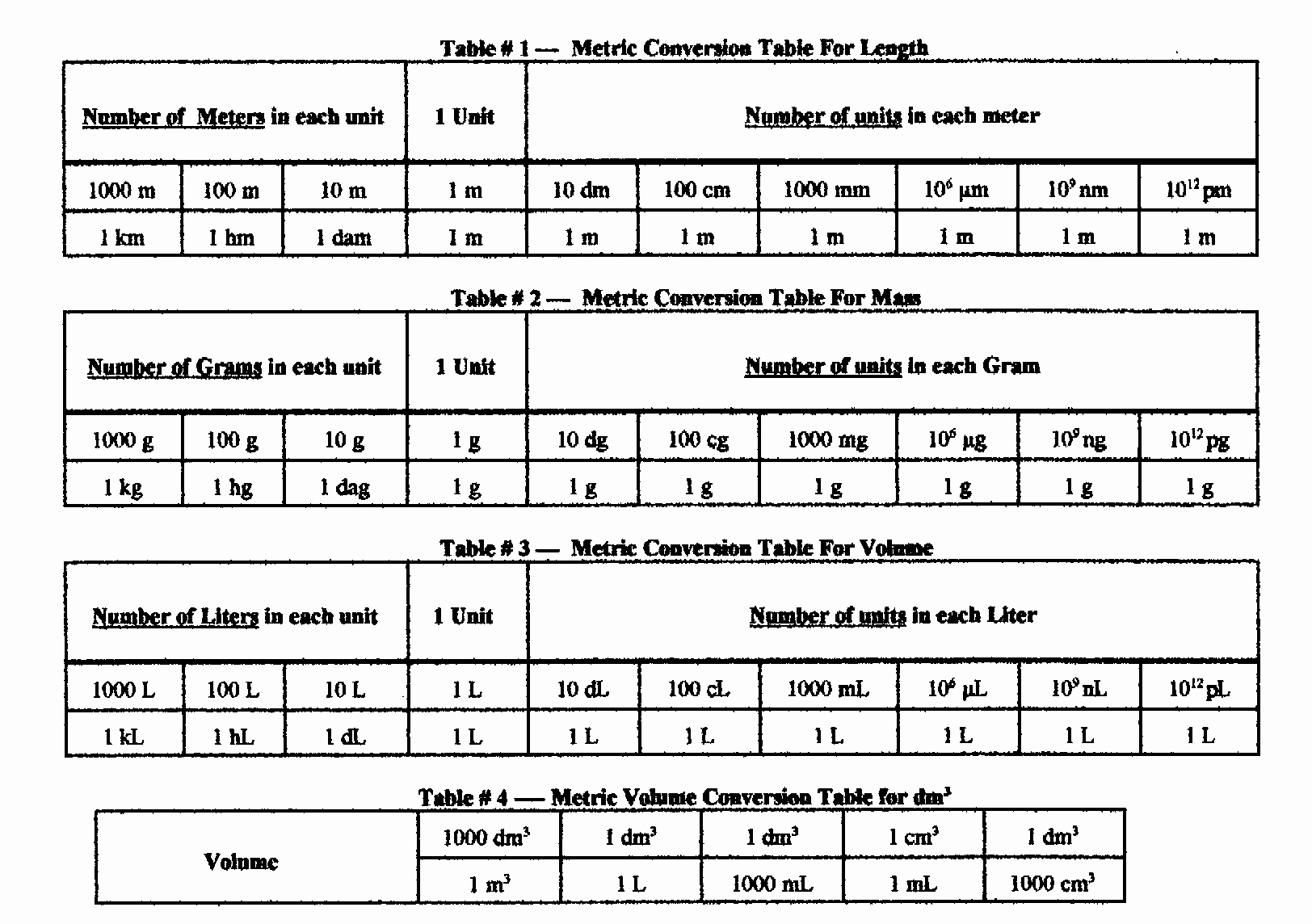 Conversions Metric to Standard Chart Beautiful Conversion Chart Metric