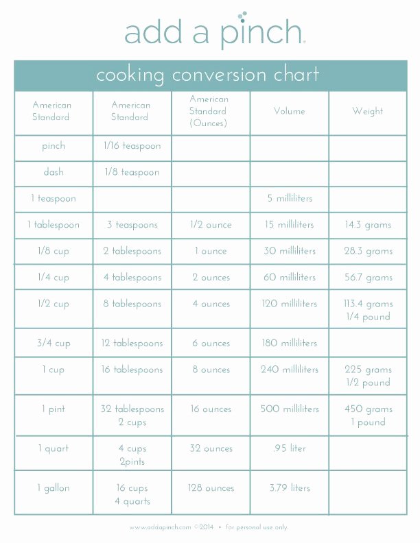 Conversions Metric to Standard Chart Beautiful Cooking Conversion Chart