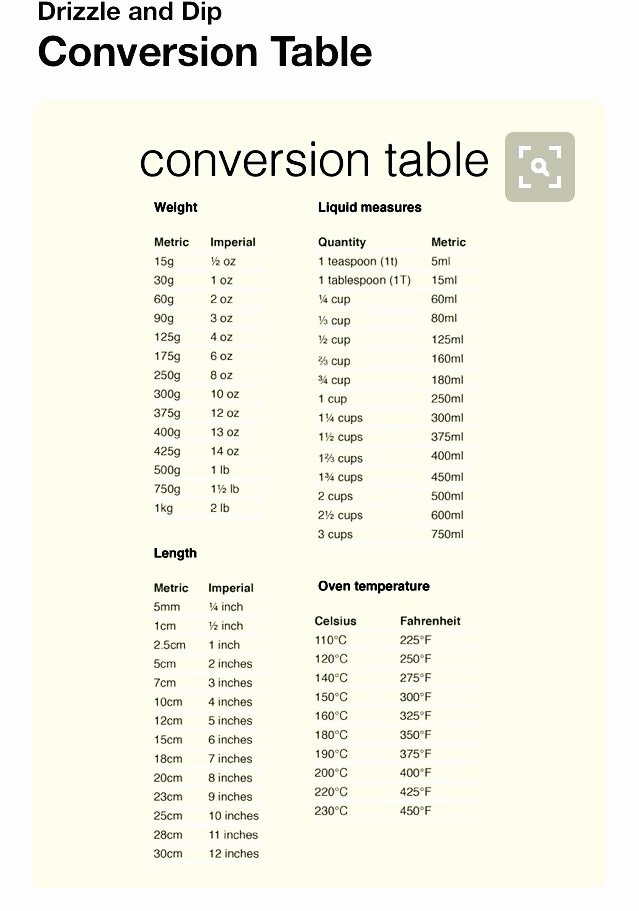 Conversions Metric to Standard Chart Best Of Imperial Metric Conversion Chart