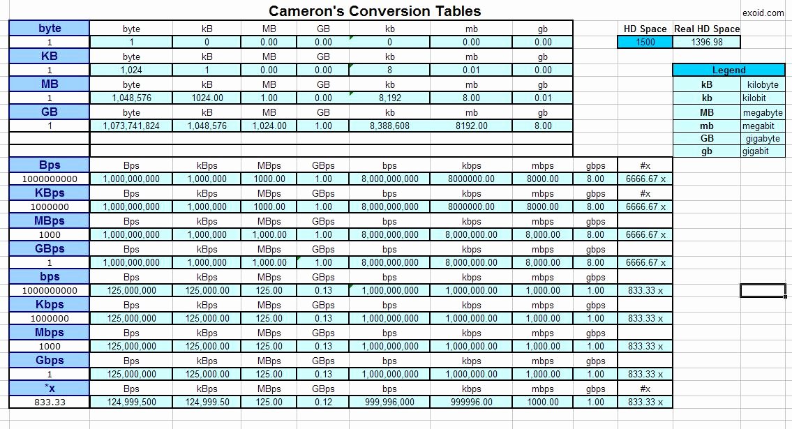 Conversions Metric to Standard Chart Fresh Measurement Conversion Table