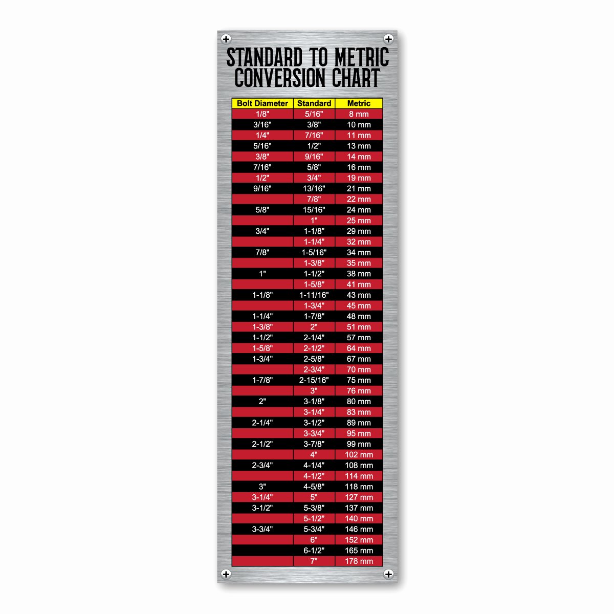 Conversions Metric to Standard Chart New Standard to Metric Conversion Chart Indoor Magnet
