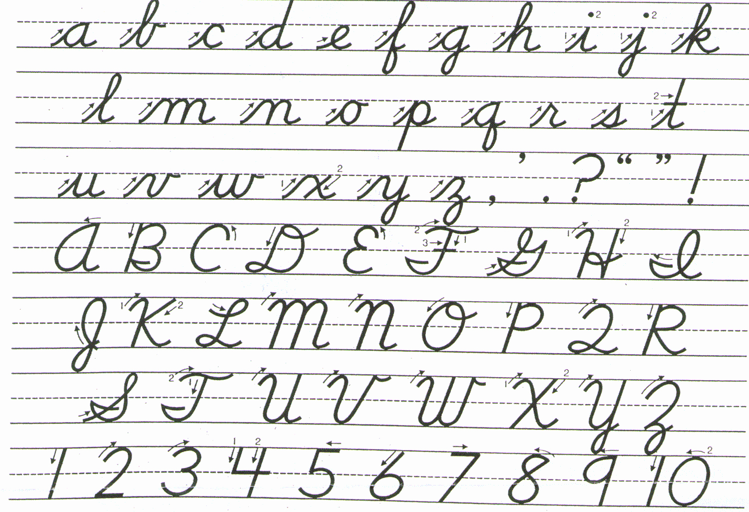 Cursive Handwriting Practice Lovely where Worlds Collide the Lost Art Of Penmanship
