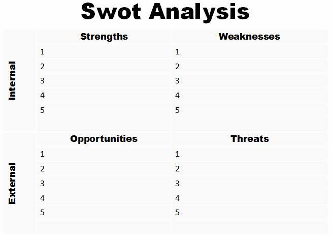 Editable Swot Analysis Template Awesome Swot Analysis Template for Microsoft Powerpoint