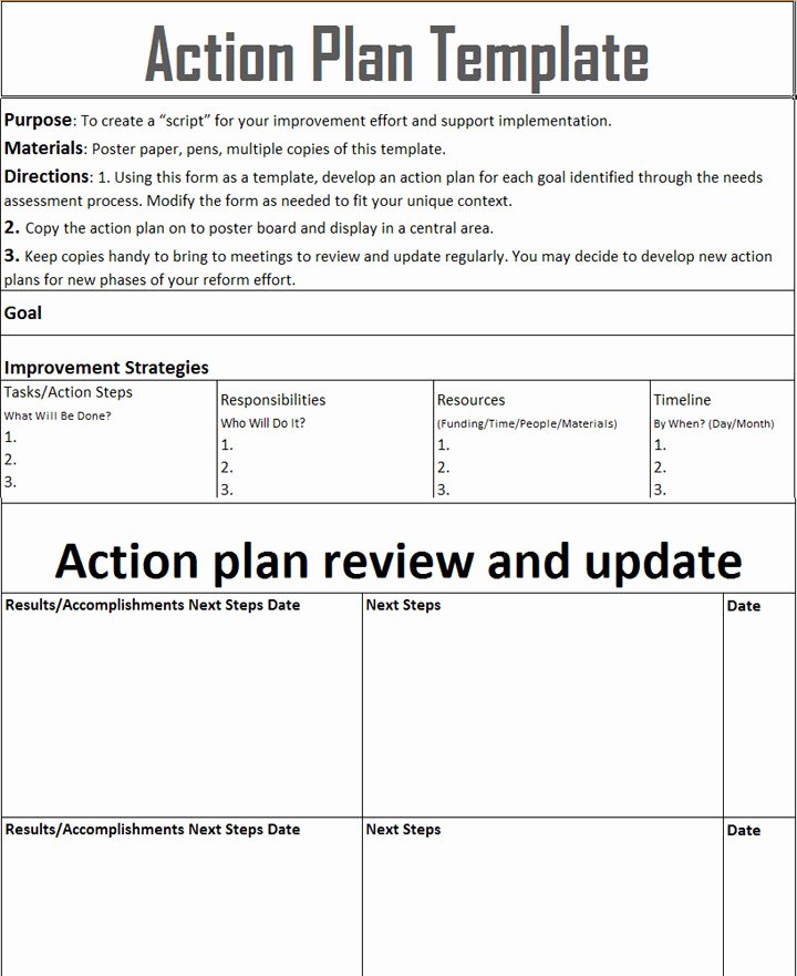 Example Of Action Plan Luxury 9 Employee Action Plan Examples Pdf Word