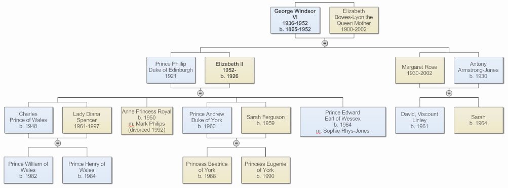 Example Of Family Tree Chart Awesome Family Tree Best Practices for Creating A Family Tree
