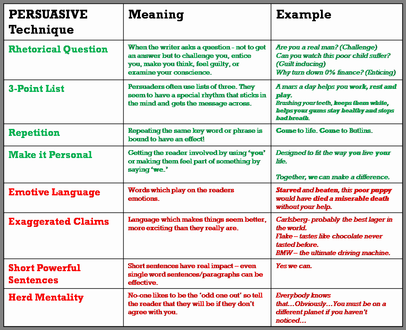 Example Of Persuasive Essay Lovely S D A School English A the Persuasive Speech