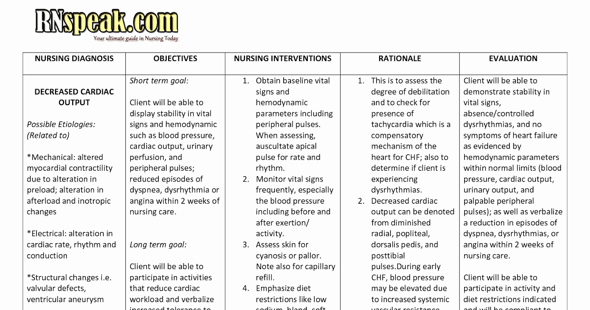 Examples Of Nursing Care Plans Inspirational Examples Nursing Diagnosis Nanda Nursing Diagnosis and