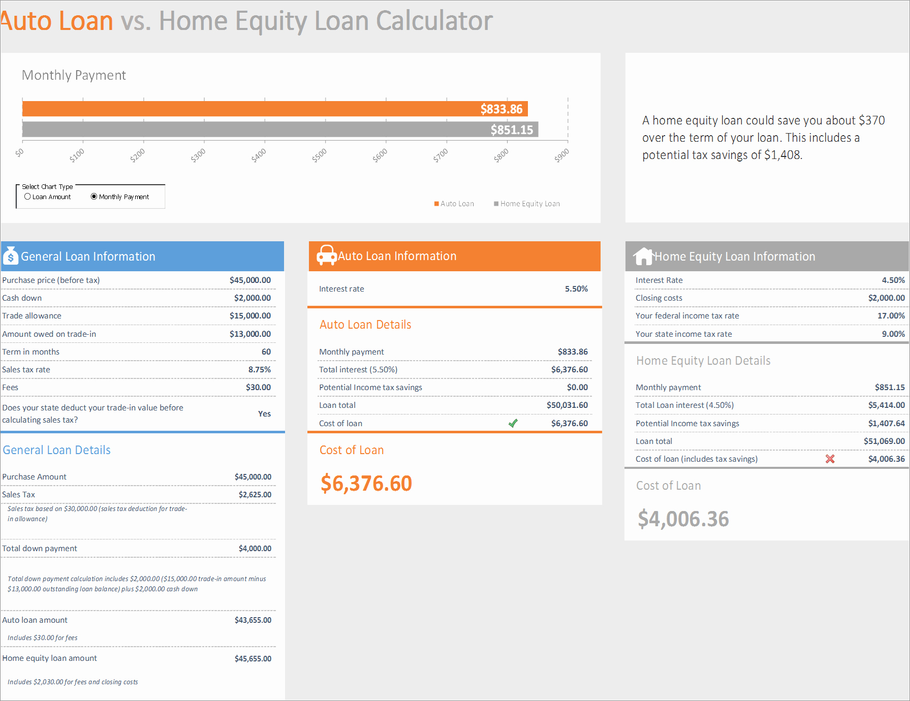 Excel Auto Loan Calculator Elegant Auto Loan Vs Home Loan Calculator Excel Business