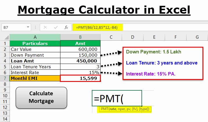 Excel Car Loan Calculator Awesome Excel Mortgage Calculator formula