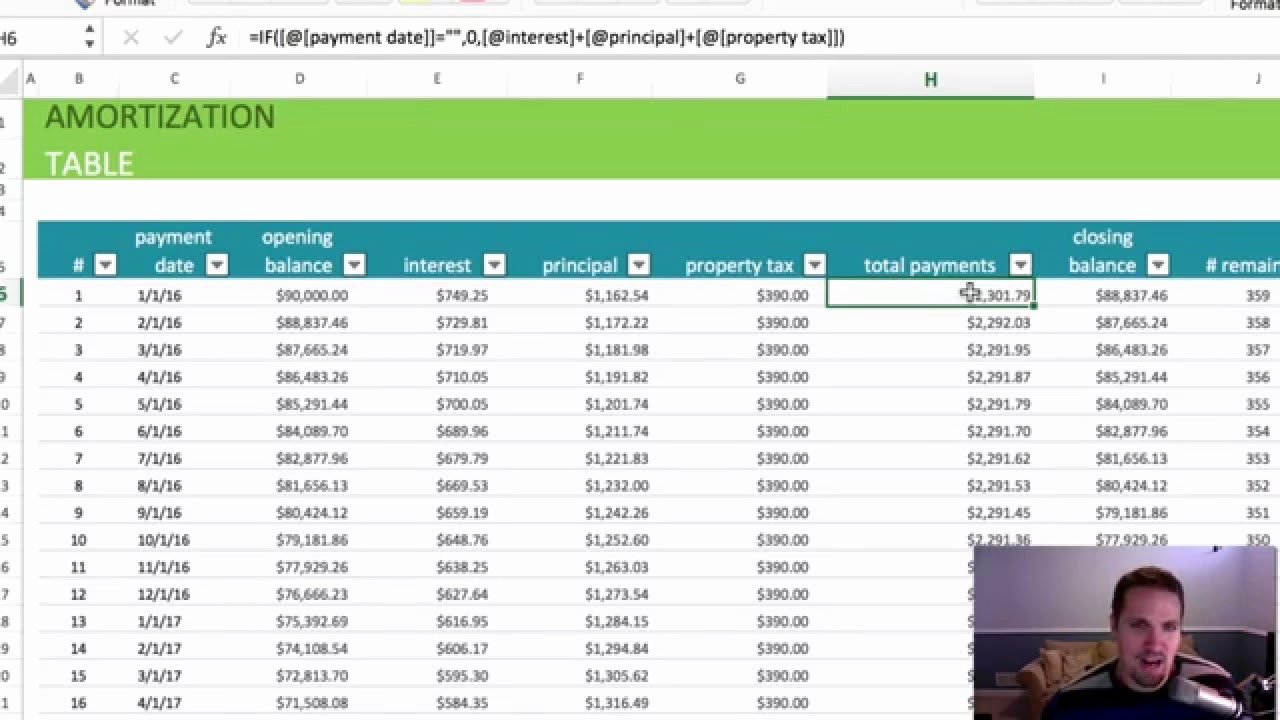 Excel Car Loan Calculator Best Of Using Microsoft Excel as A Loan Amortization Calculator