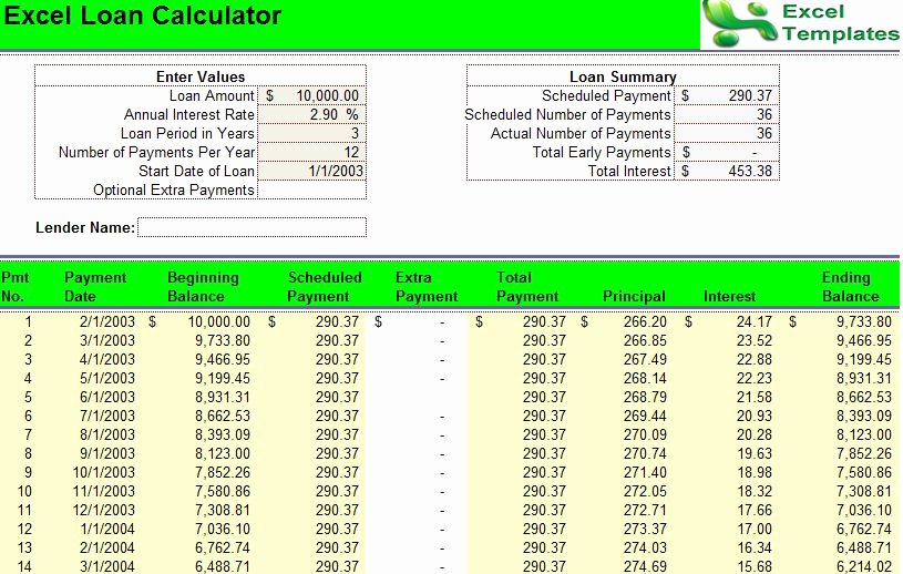 Excel Car Loan Calculator Luxury Loan Payoff Calculator Excel