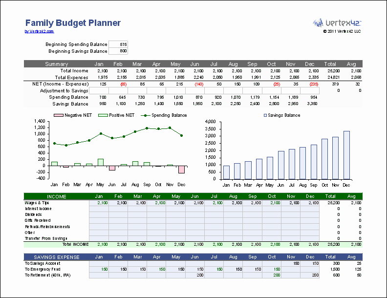 Excel Home Budget Template Unique Free Excel Bud Template Collection for Business and