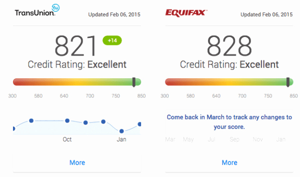 Fake Credit Report Luxury Credit Karma Equifax Score Added
