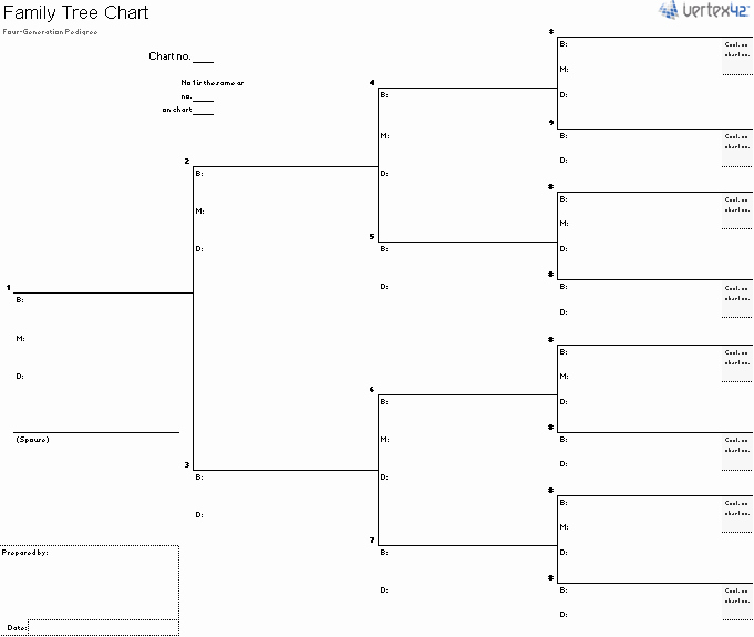Family Tree Chart Awesome Free Family Tree Template