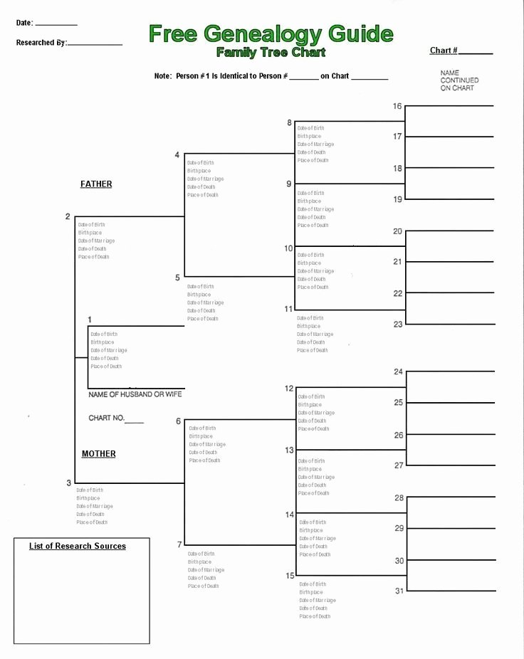 Family Tree Chart Fresh Genealogy Things I Love Pinterest