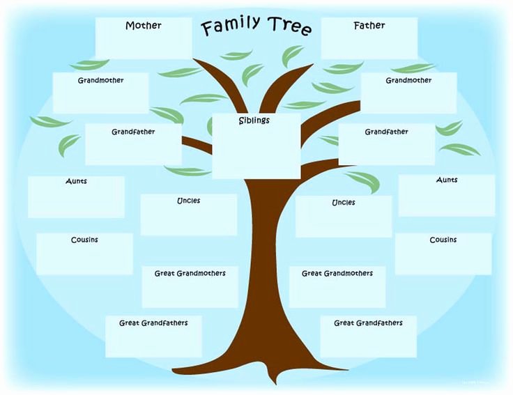 Family Tree Designs Templates Unique Newspaper Activity &quot;the Year I Was Born&quot; Printable