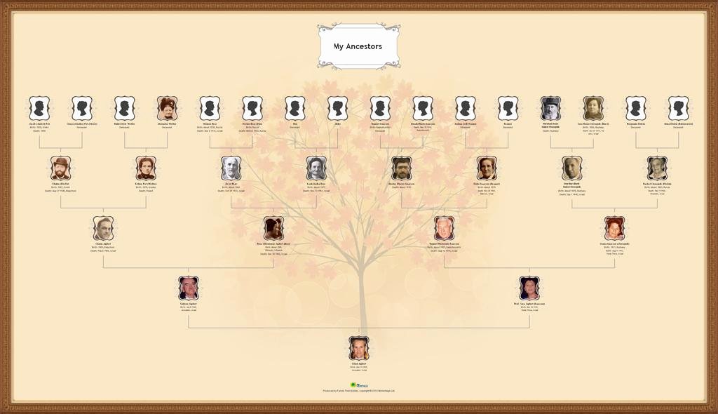 Family Tree How to Make Fresh Create A Beautiful Family Tree Chart Line &amp; Print It as