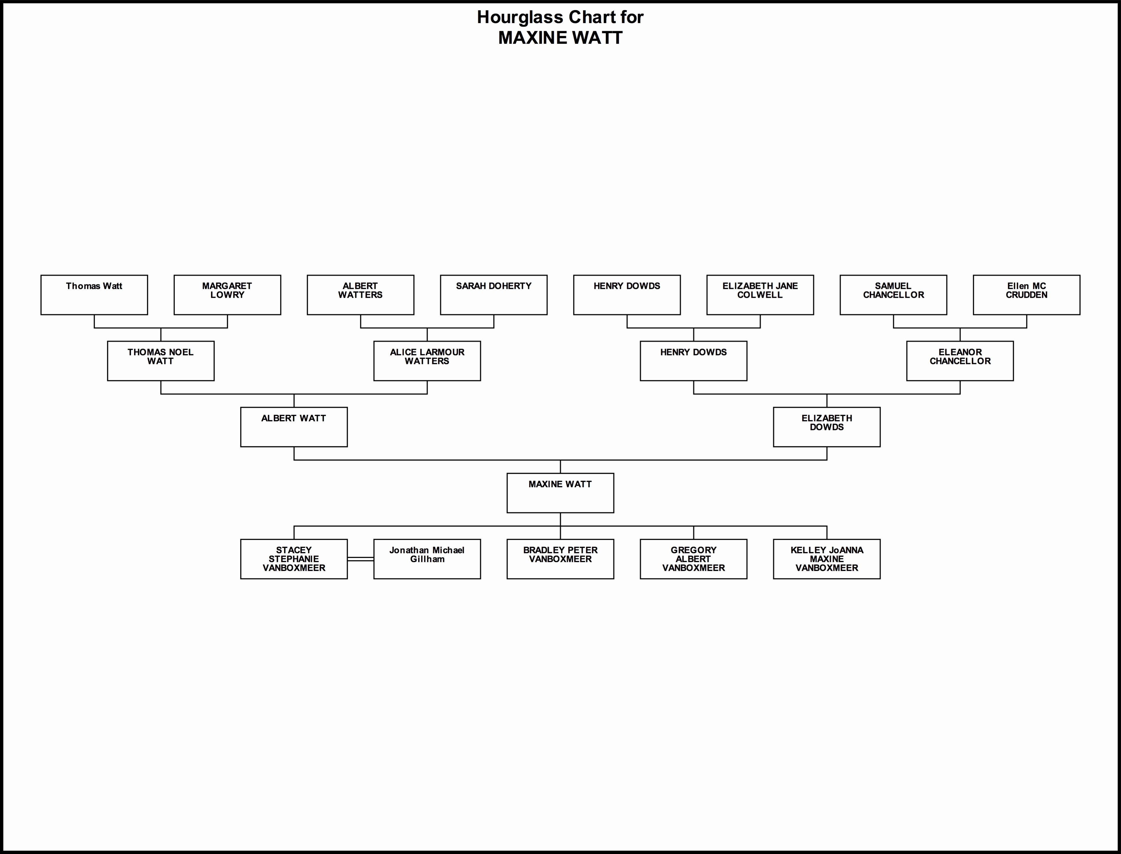 Family Tree How to Make Luxury How to Create A Family Tree – the Basics – Create A Family