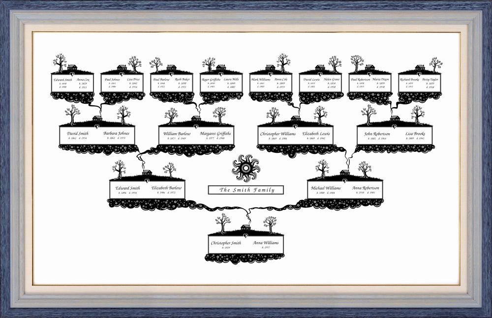 Family Tree Poster Template Best Of Family Tree Chart Template with Blanks 2 Prints Per