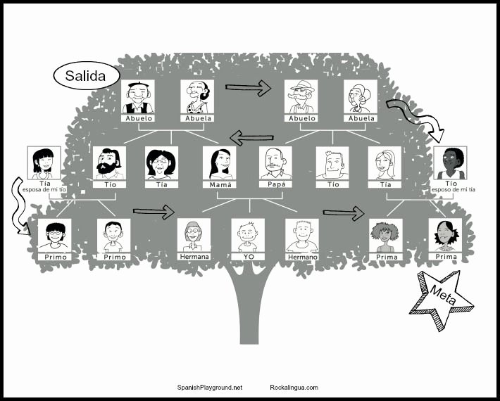 Family Tree Templates In Spanish Elegant Family Members In Spanish Family Tree Activities