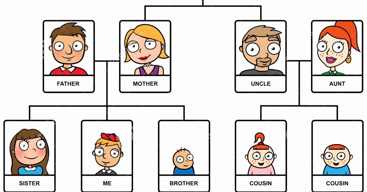 Family Tree Templates In Spanish Luxury Family Tree Template Family Tree Template En Espanol
