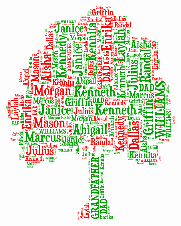 Family Tree Word Art Fresh Create A Personal Word Art Family Tree by Lizzardonly