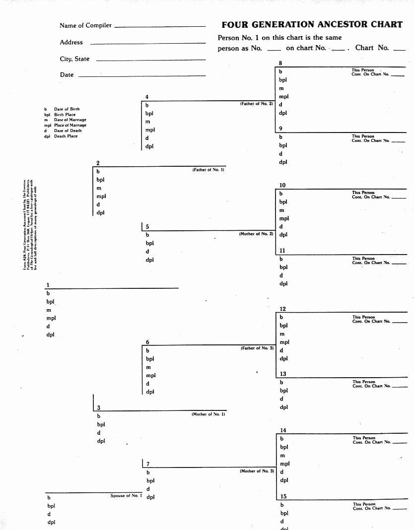 Family Tree Worksheet Printable Awesome Family History Services Blank forms
