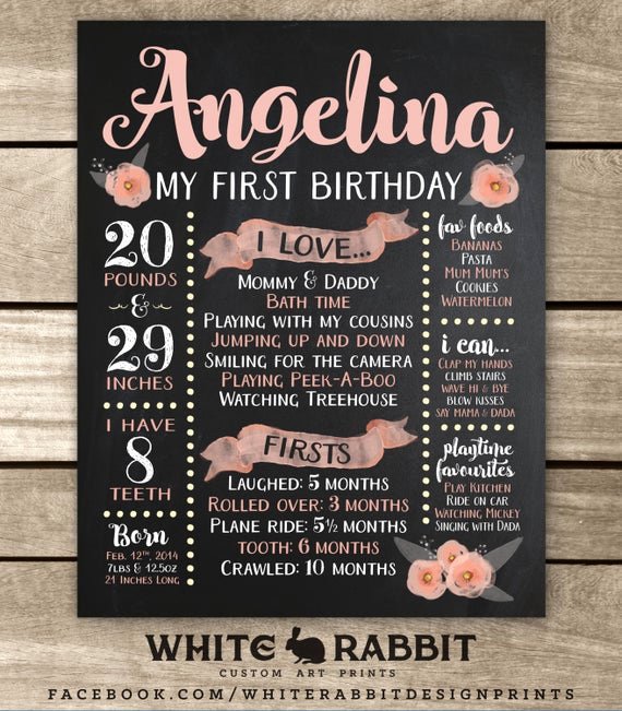 First Birthday Board Template Awesome First Birthday Chalkboard Sign Digital File First Birthday