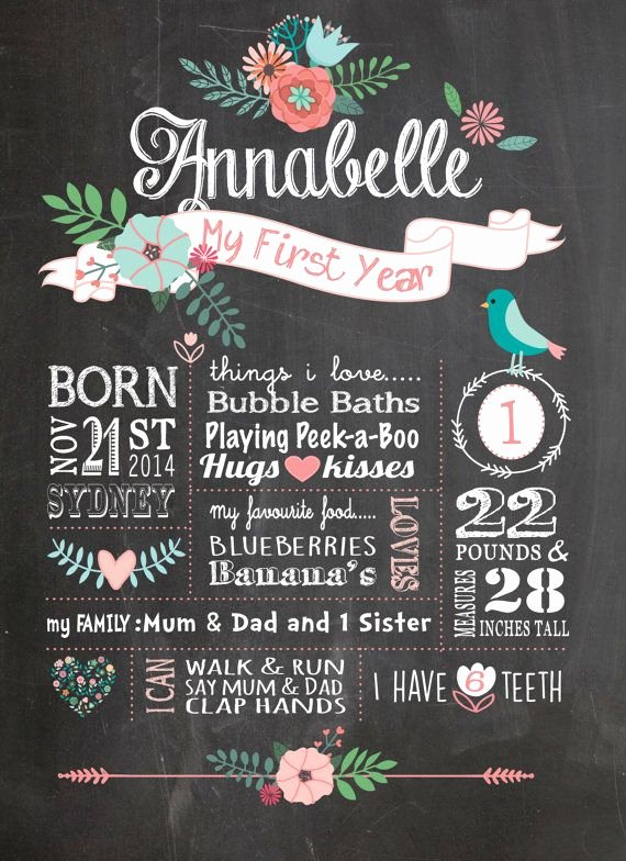 First Birthday Board Template Inspirational First Birthday Chalkboard Poster Chalkboard Billboard