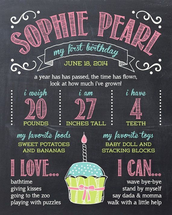 First Birthday Chalkboard Poster Inspirational Chalkboard Party Ideas Google Search