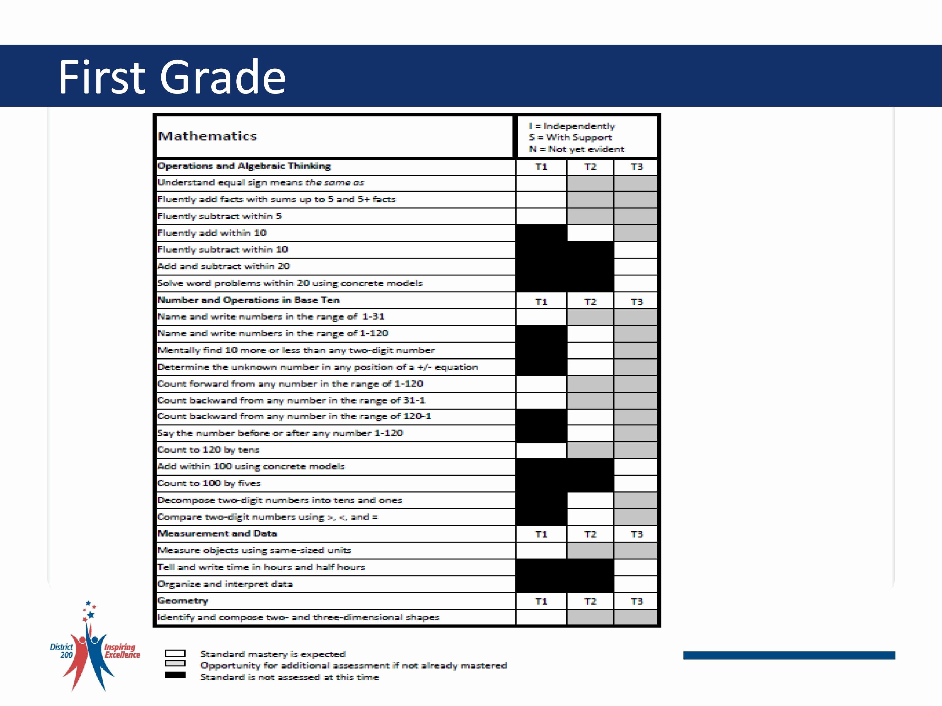 First Grade Report Card Template Luxury District 200 Unveils New Elementary School Report Card