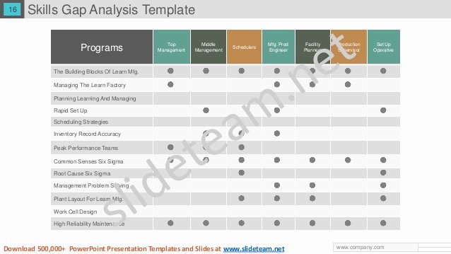 Fit Gap Analysis Template Lovely Gap Analysis Ppt Powerpoint Presentation