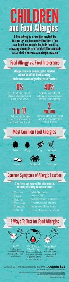 Food Allergy List Template Awesome Food Allergy List Template for Daycare Google Search