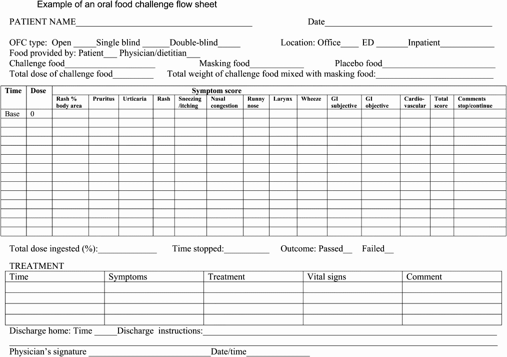 Food Allergy List Template Lovely Work Group Report oral Food Challenge Testing Journal