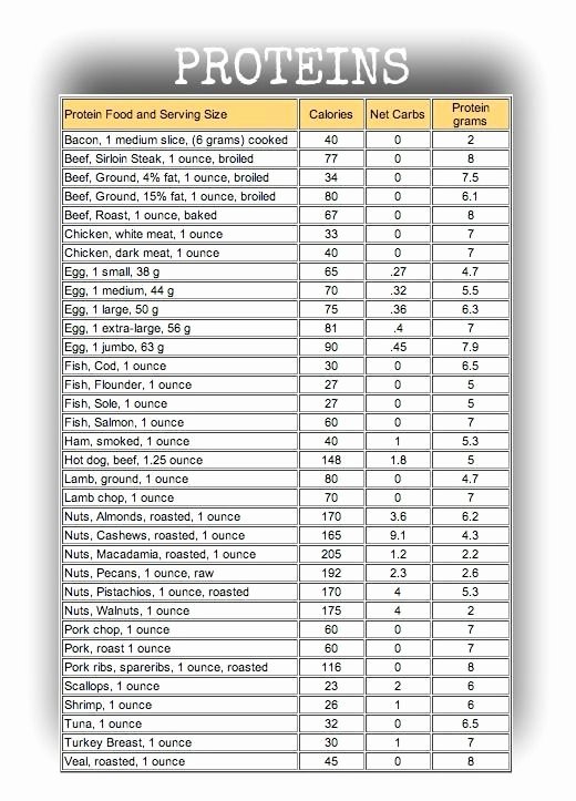 Food Calorie Chart Best Of Best 25 Carb Counter Ideas On Pinterest