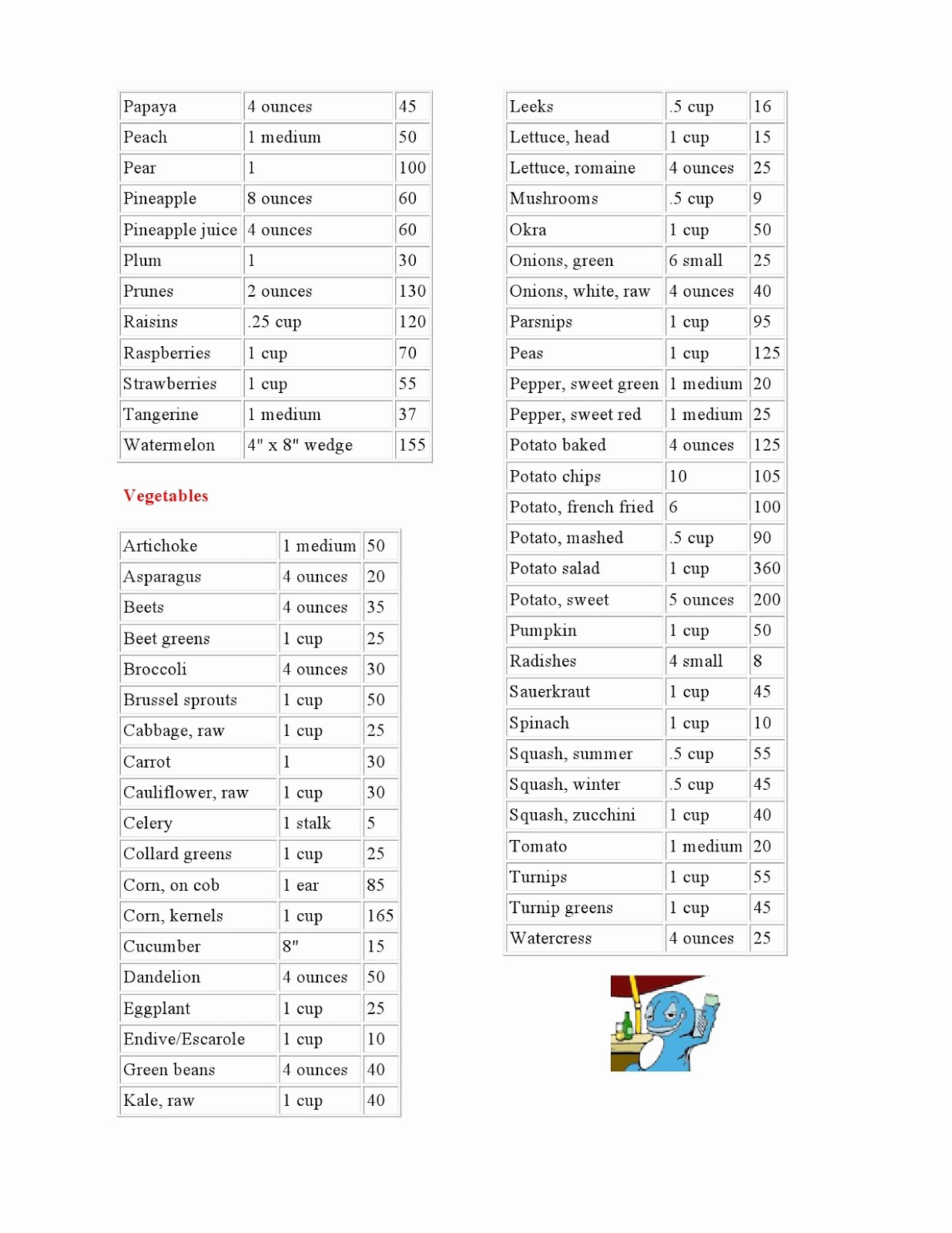 Food Calorie Chart Best Of Malini S Delights Calorie Chart for Indian Food Items
