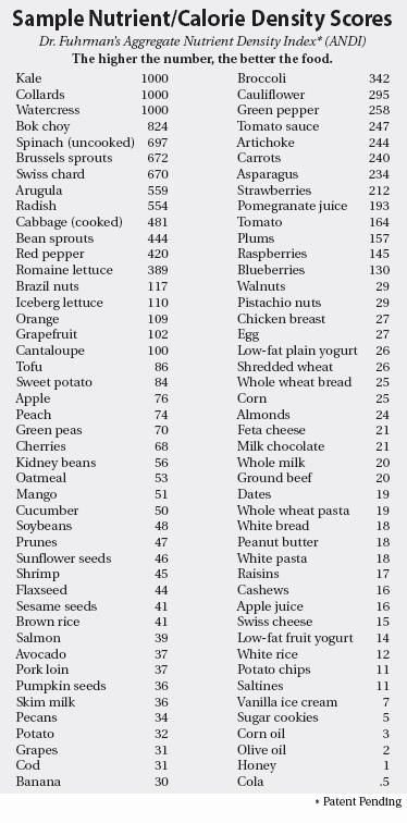 Food Calorie Chart Inspirational La Weight Loss Food Chart