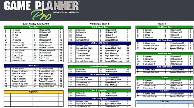 Football Practice Plan Sheet Awesome Footballscoop Staff On Twitter &quot;enter Your Game Plan once