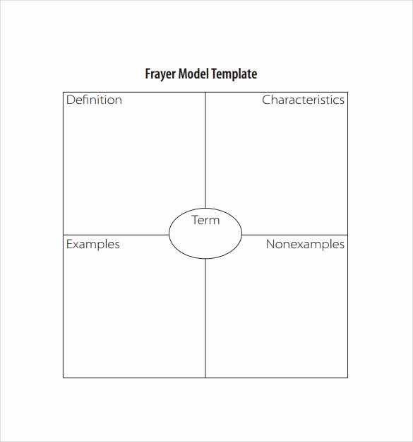 Frayer Model Template Beautiful Free 14 Sample Frayer Model Templates In Pdf