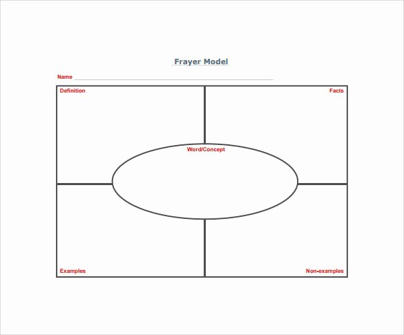 Frayer Model Template Word Beautiful Free 14 Sample Frayer Model Templates In Pdf