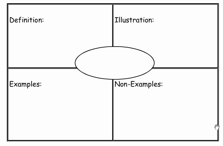 Frayer Model Template Word Best Of Concept Of Definition Mapping Strategies