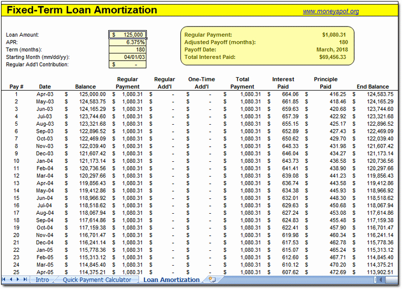 Free Amortization Schedule Template Luxury Loan Amortization Spreadsheet Moneyspot